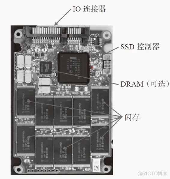 ssd固态硬盘闪存架构 固态硬盘 闪存_数据块